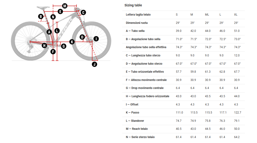 Trek Procaliber 9.7 Gen 3 Geometria Geometry